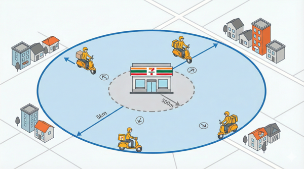 聚焦同城，多元拓展：捷风快送以智能物流驱动本地生活服务新升级