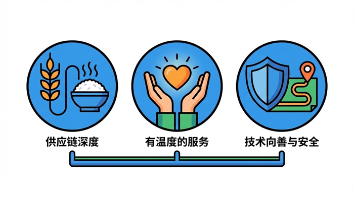 同城配送 同城配送